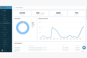 AssetPool dashboard example